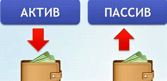 Пассив это. Активы и пассивы. Активы и пассивы иллюстрация. Активы и пассивы в экономике. Активы и пассивы для детей.