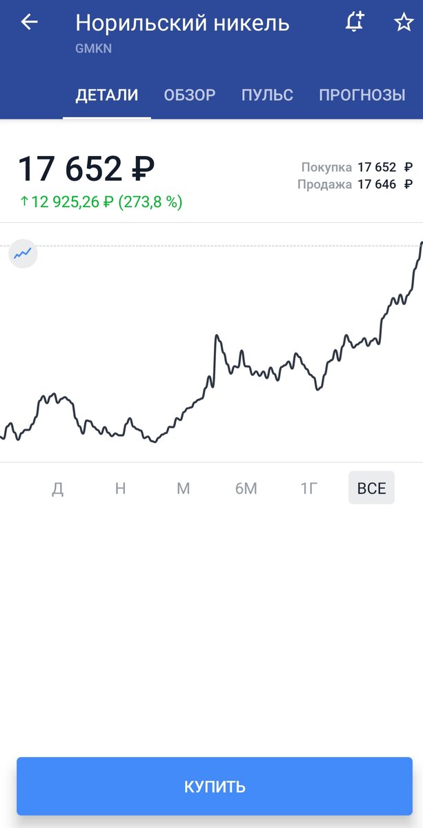 Текущая цена акций
