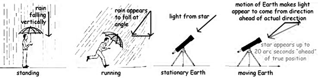 Объяснение? Нет, имитация