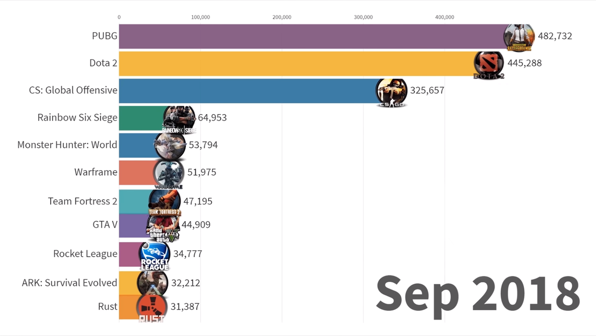 Самые популярные игры в Steam. С 2012-2019 год! | Непродажный геймер | Дзен