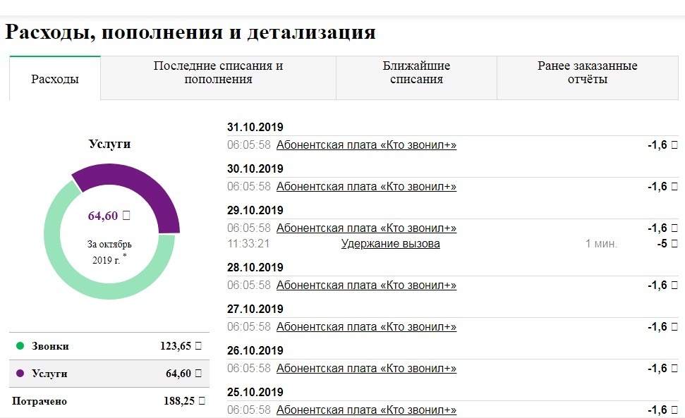 Детализация моих расходов за октябрь месяц