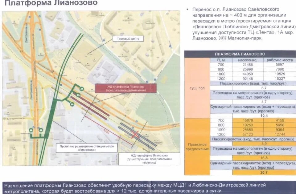 Лианозово тпу схема утвержденная