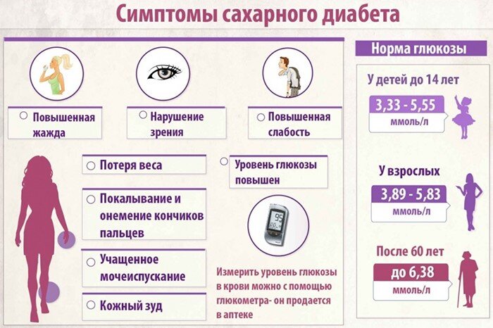 Поражение кожи при сахарном диабете