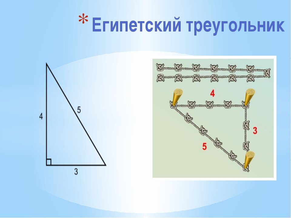 Прямоугольный треугольник 3 4 5 углы. Египетский треугольник Пифагора. Теорема Пифагора Египетский треугольник. Правило 3 4 5 Египетский треугольник. Св-ва египетского треугольника.