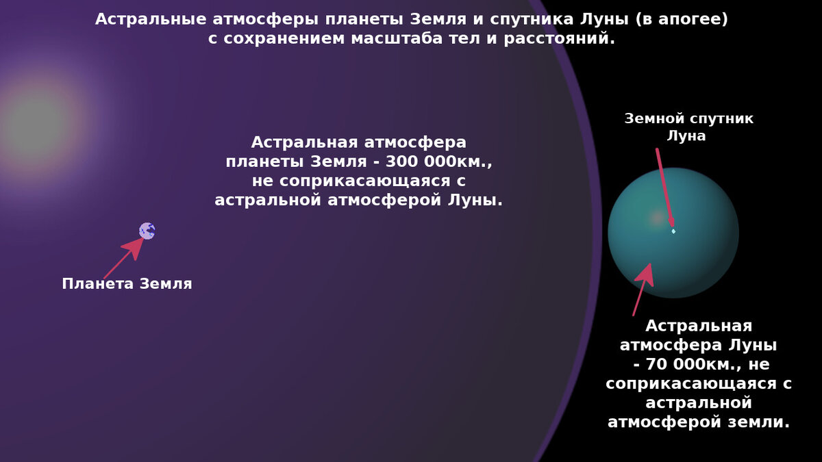 Тема №23 «Возможно ли исследовать другие планеты в Астральном мире» |  Азбука загадок человечества | Дзен