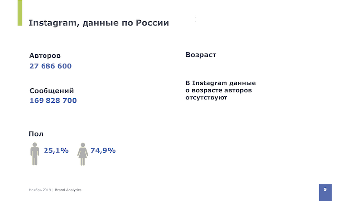 Фото Brand Analytics