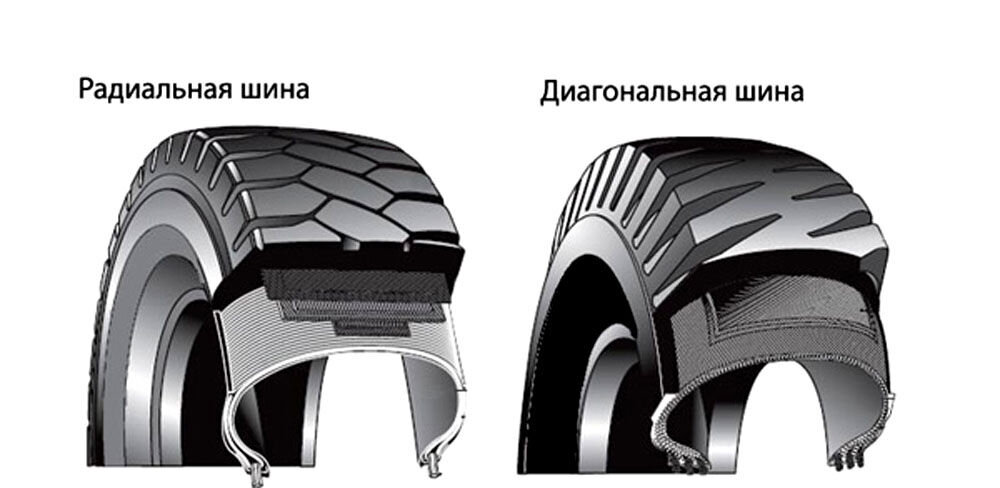 Чем отличаются колеса. Радиальная и диагональная шина различия. Строение диагональной шины. Типы шин радиальные и диагональные. Радиальное расположение корда в шине.