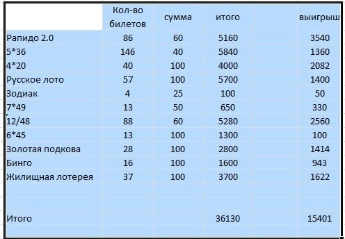 личный скриншот