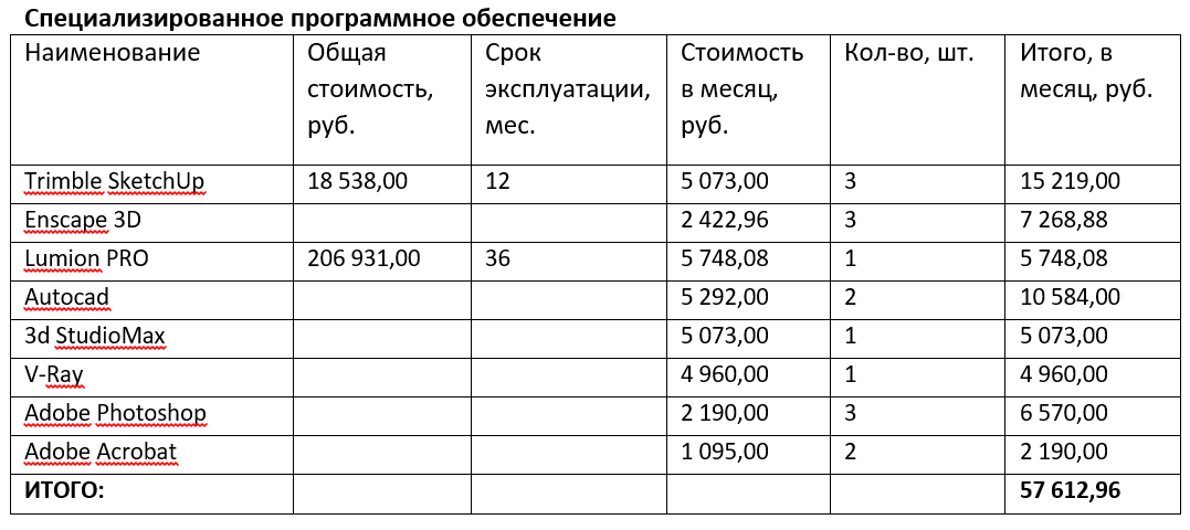 Расходы на специализированное программное обеспечение