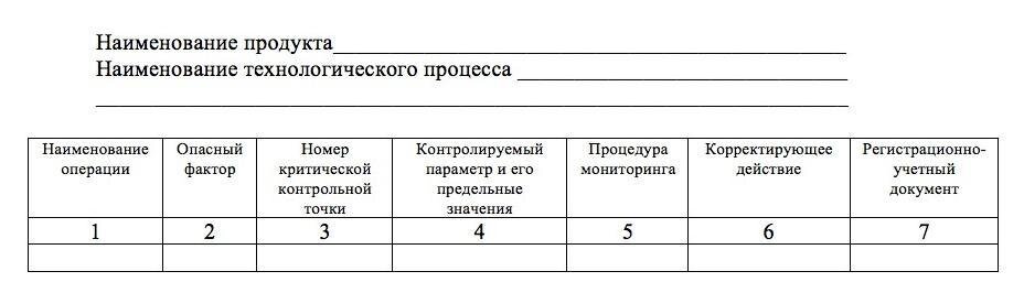 Журнал учета стекла и пластика на пищевом производстве образец заполнения