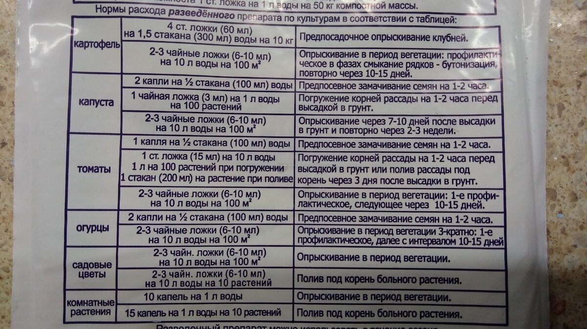 Как правильно развести фитоспорин, чтобы не потерять его свойства | Посад |  Дзен