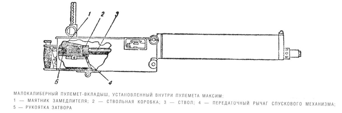 Одна из немногих схем первого варианта пулемета Блюма, которую можно найти на просторах интернета. Этот пулемет - вкладыш появился в 1929 году. Но не пошел в серийное производство.