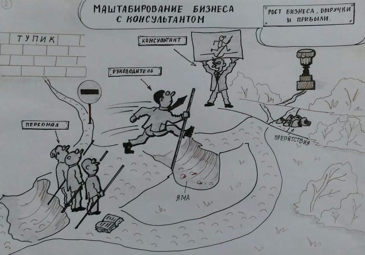 Масштабирование бизнеса с консультантом