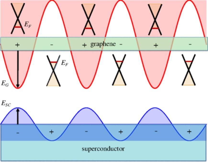 Принцип работы графенового усилителя