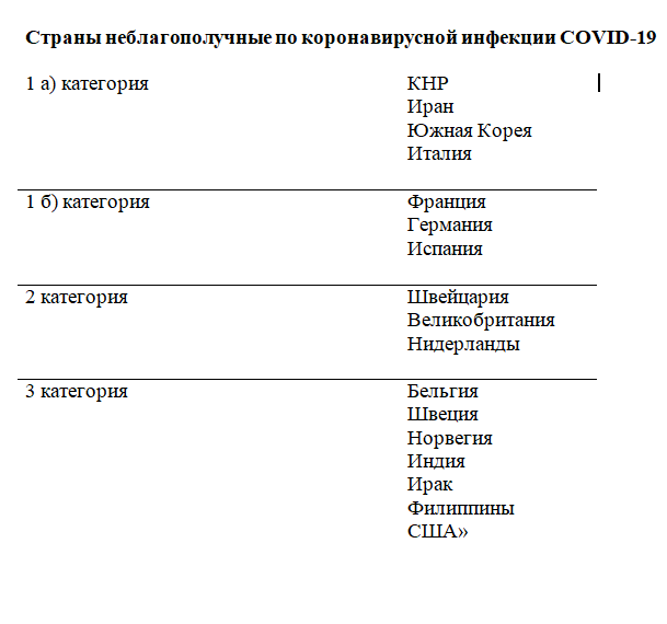 Список неблагополучных стран по коронавирусной инфекции от 11 марта 2020