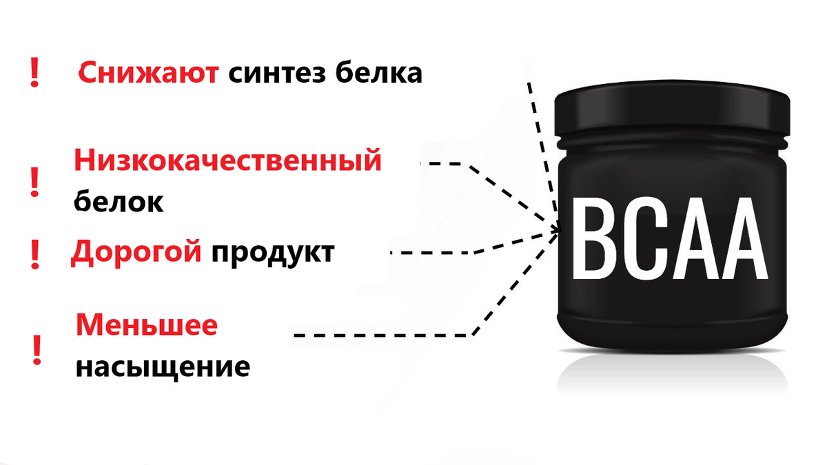 У приема BCAA одни минусы.
