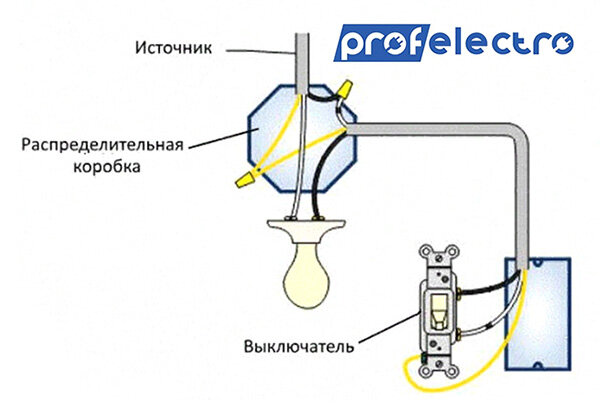 Как подключить выключатель без распределительной коробки