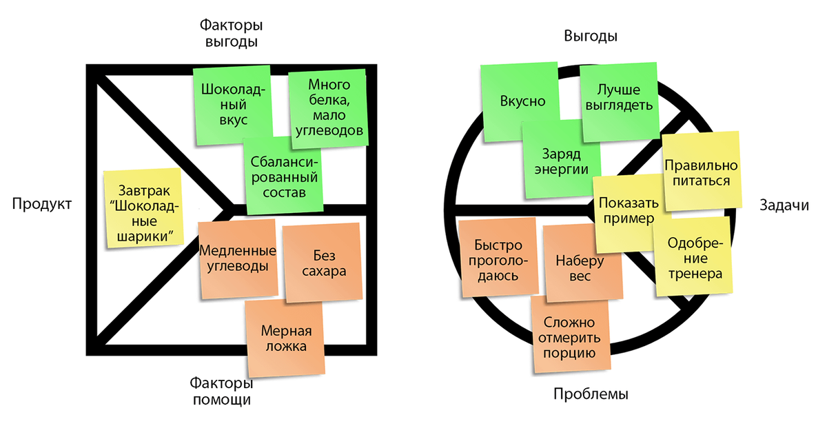 Образец ценностного предложения