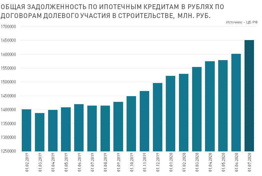 Проценты 2020 год