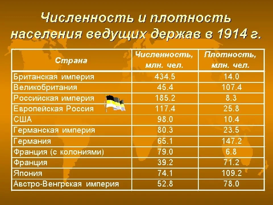 Численность населения Российской империи в начале 20 века. Численность населения Российской империи в 1913. Городское население Российской империи. Население рооссицской Имер.