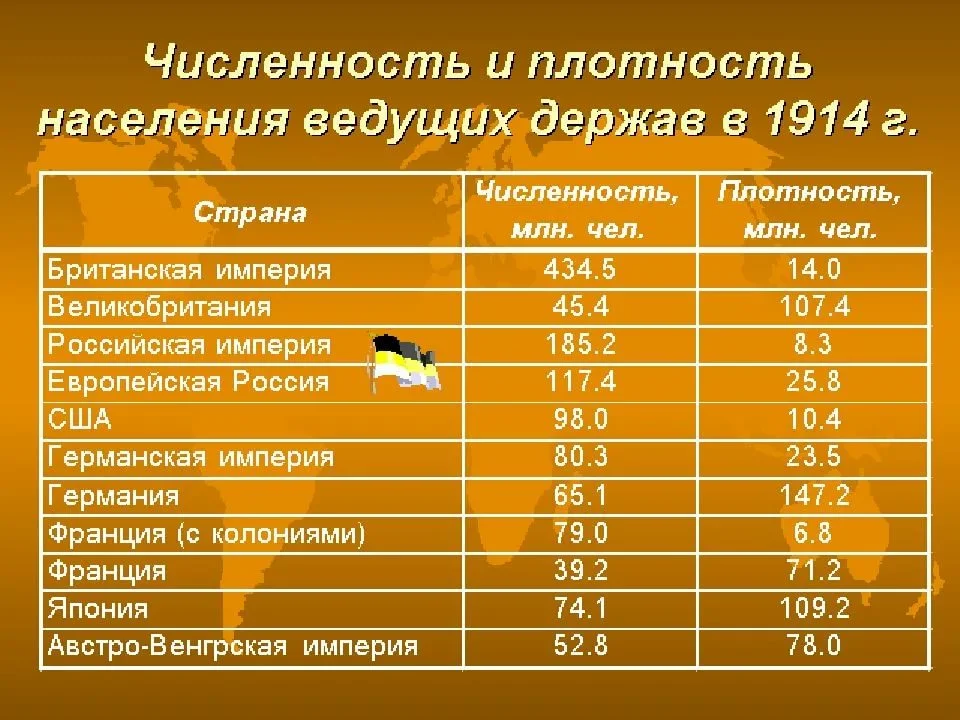 На начало года численность. Численность населения Российской империи в начале 20 века. Численность населения Российской империи в 1913. Городское население Российской империи. Население рооссицской Имер.