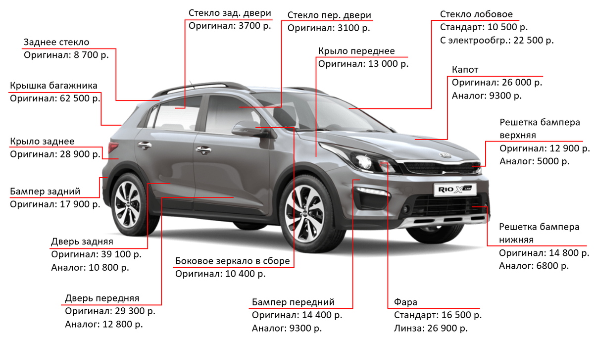 Таблица надежности автомобилей 2020