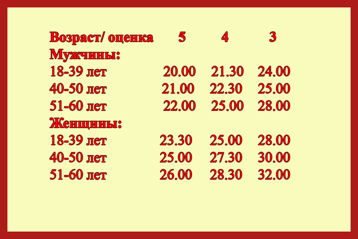 3 километра 5 минут