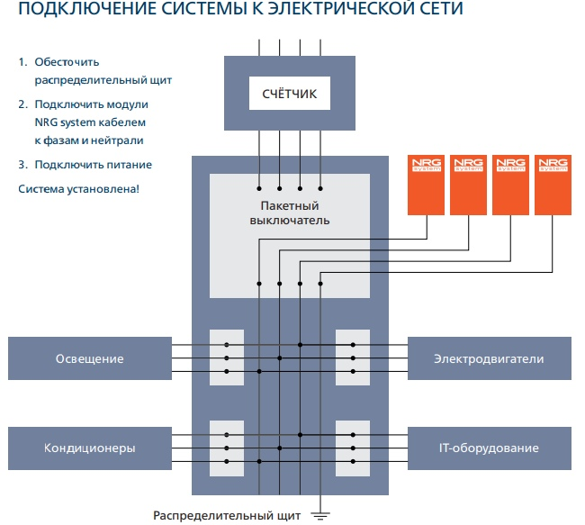 Система подключение. Подключение к системе. Схема подключения энергосберегающего устройства в сеть. Подключение к системе госпаблики. Соединение систем