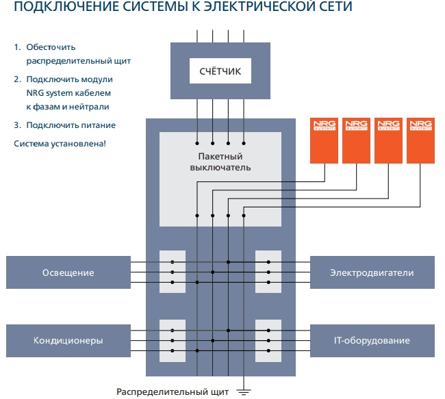 Система подключение. Подключение к системе. Схема подключения энергосберегающего устройства в сеть. Подключение к системе госпаблики. Соединение систем.