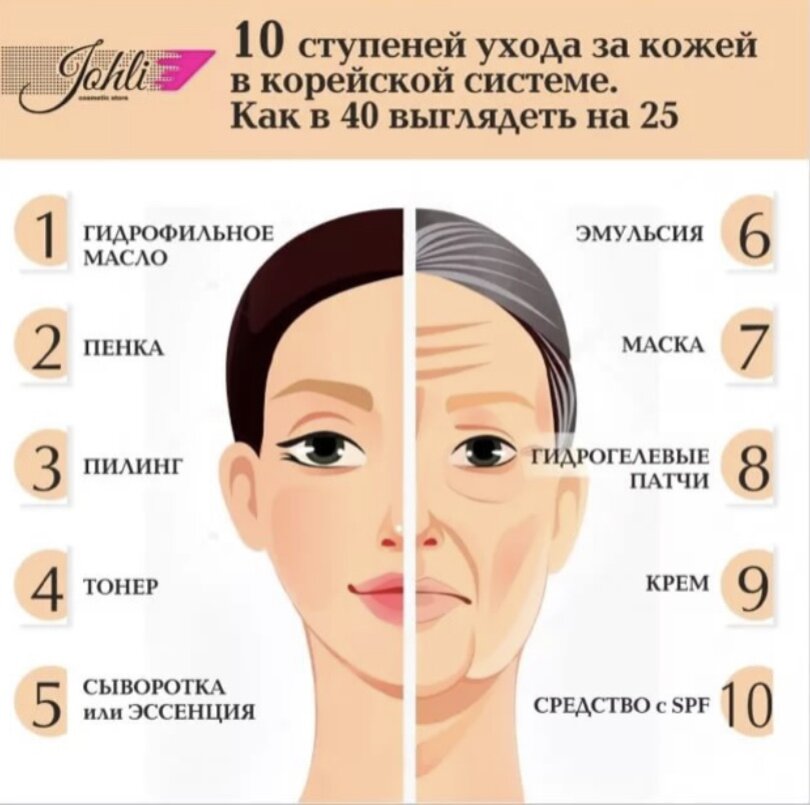 7-ступенчатый корейский уход за кожей лица