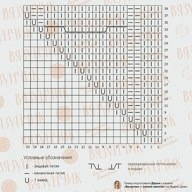 Рисунок 1: принцип формирования асимметричной треугольной шали