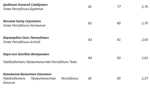 Фото:сайт "Пульс Хакасии"