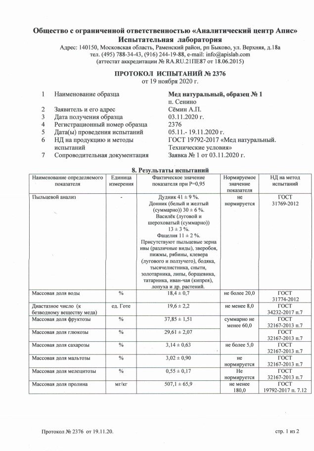 Протокол испытаний меда лугового разнотравья долины Скнига 2020 (сборный за весь сезон медосбора)