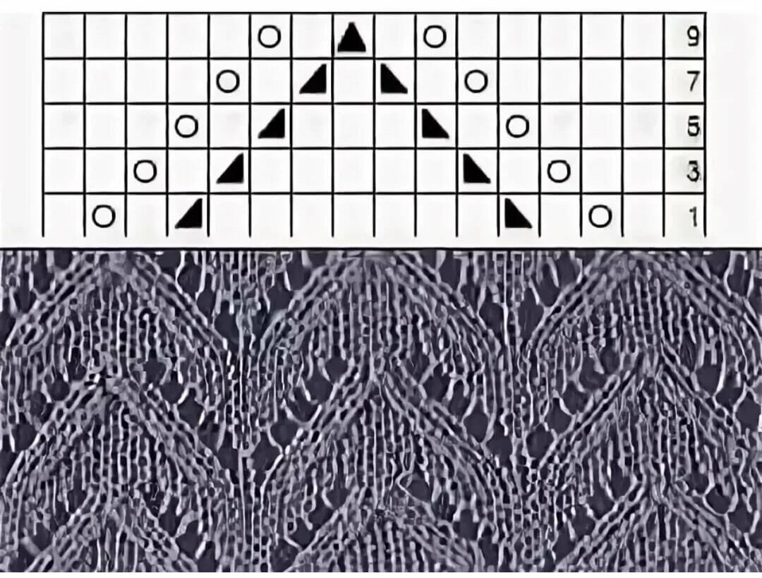 вязание спицами ажурные узоры елочкой схемы. схемы ажурных узоров на 12 петель спицами. узор ёлочка спицами схема и описание. вязка елочка спицами схема. необычные узоры спицами.