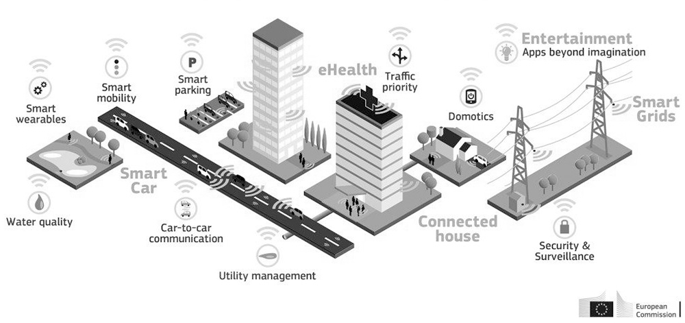 Как сети 5G закладывают основу для развития смарт-городов и новых сервисов