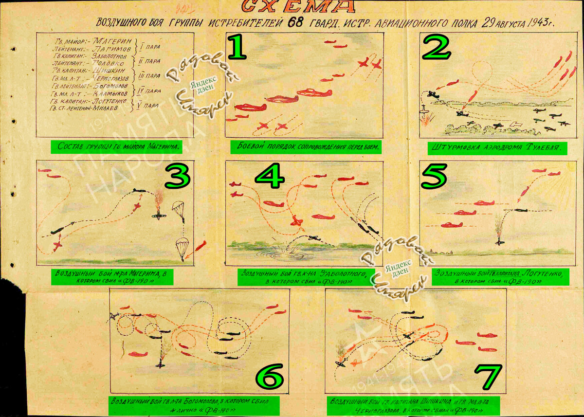 Схема воздушного боя группы истребителей 68-го гвардейского истребительного авиационного полка 29 августа 1943 года (Источник: ЦАМО РФ).