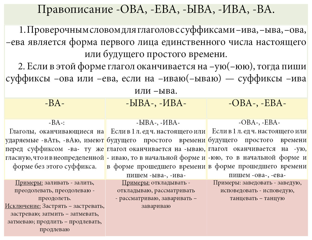 Правописание глаголов 6 класс - Basanova.ru