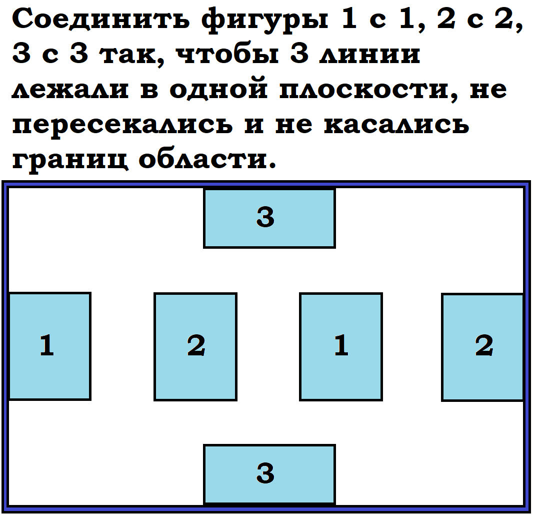 Задача для проверки инженерного мышления | Репетитор IT mentor | Дзен