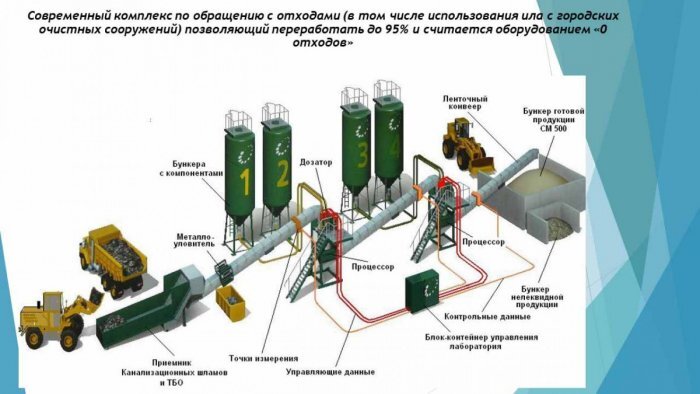 Минстрой Магаданской области, презентация проекта 