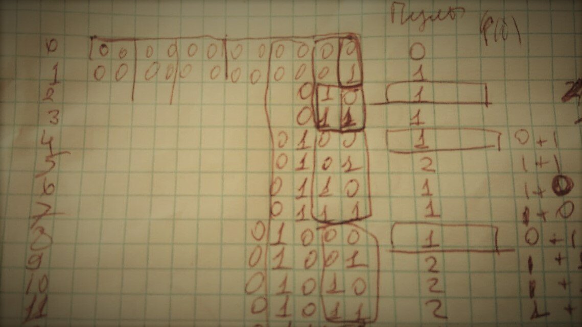 Черновичек.