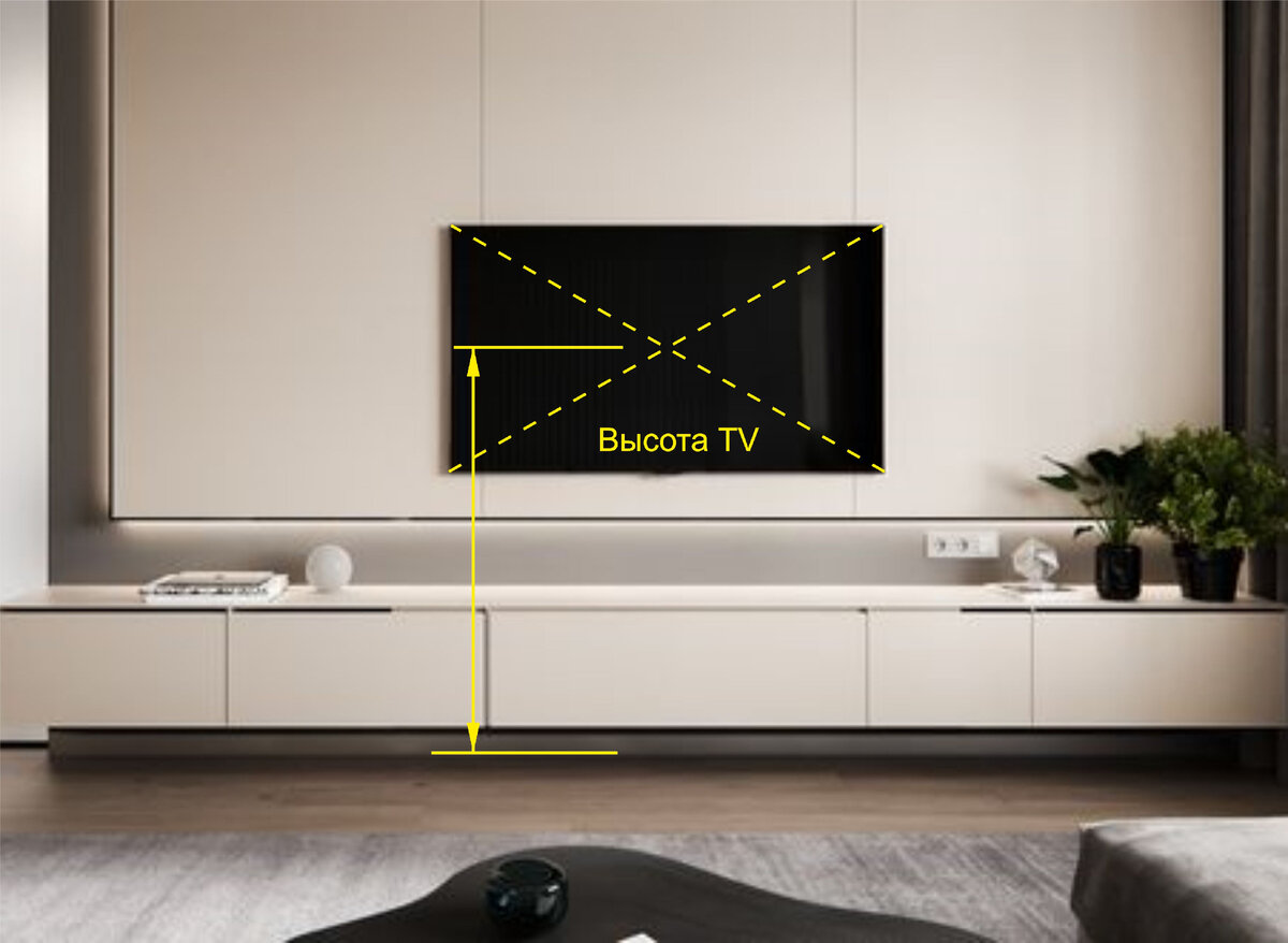  какой высоте вешать телевизор в гостиной, и как правильно выбрать .