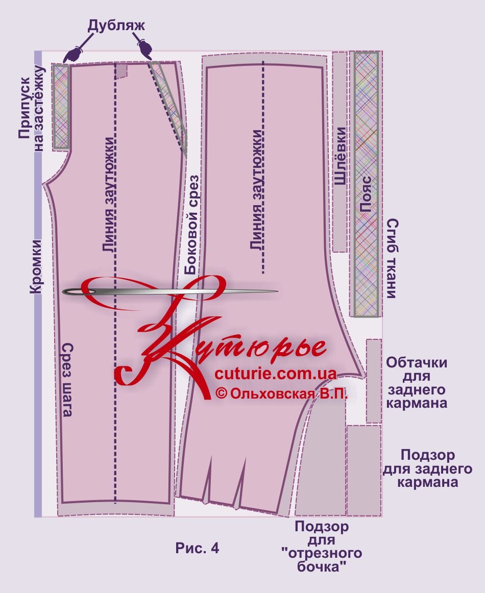 Крой карманов в женских брюках