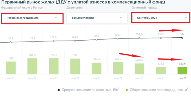 (Источник: ЕИСЖС)