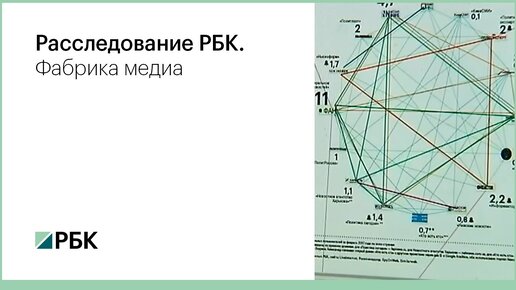 Проект медиа расследования сайт