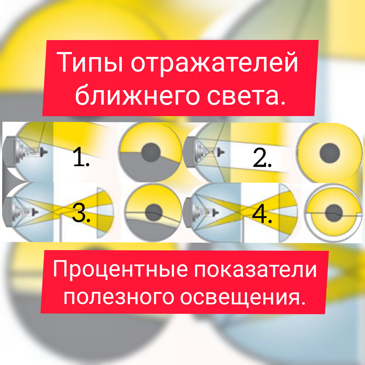 Типы отражателей ближнего света автомобиля. | Автомобильный свет «Optical  illusion» | Дзен