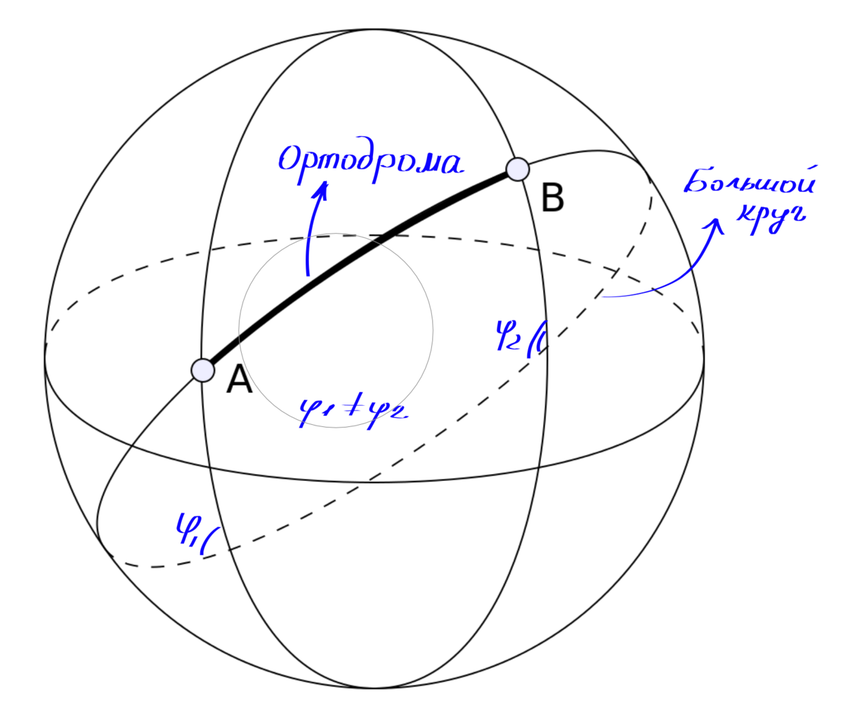 Кратчайший путь по поверхности. На поверхности куба найдите кратчайший путь. Самый короткий путь по плоскости. Диаметрально противоположные точки на поверхности сферы. Задачи про икосаэдр с решением.