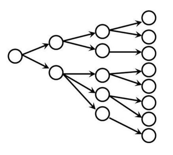 Схемы сюжетных линий. Линейный и нелинейный сюжет. Нелинейность сюжета. Нелинейное повествование. Повествование не линейное.