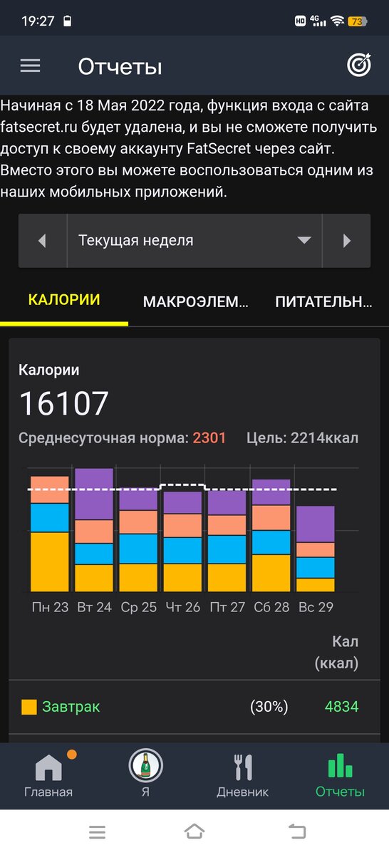 Для наглядности. Дни с низкой калорийностью компенсируют дни высоких калорий. А средняя калорийность такая, как мне нужно.