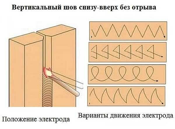 Сварка арматуры: методы, материалы, параметры тока | Статьи «Центр Метиз»