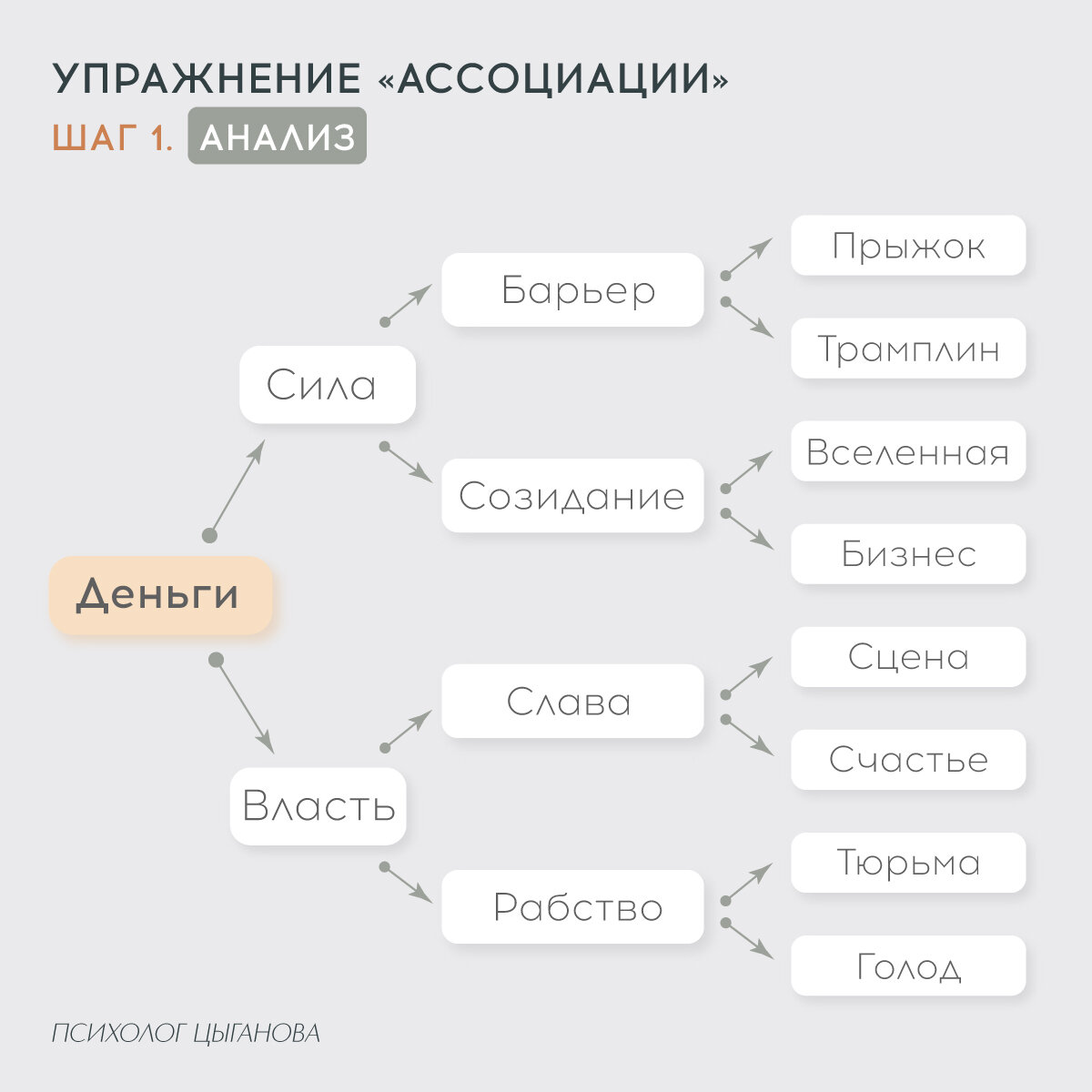 Шаг 1